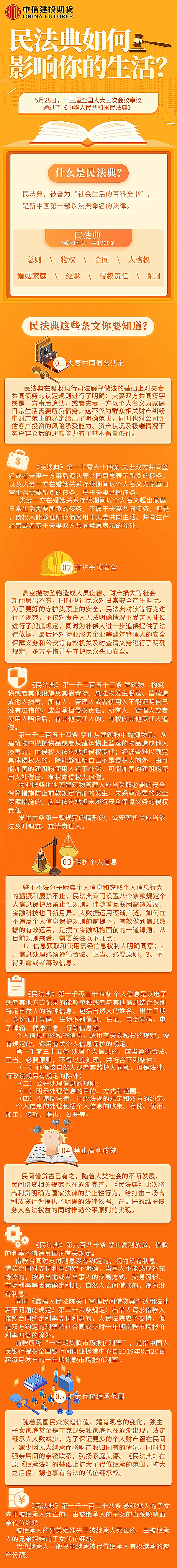 一图了解 · 民法典如何影响你的生活